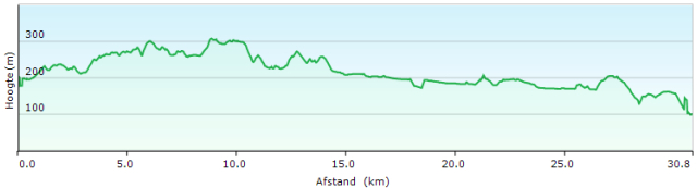 HP 07 Ansiao - Condeixa a Nova