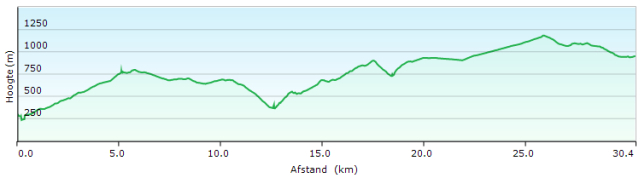 HP HRP03-04 ARIZKUN - RONCEVALLES