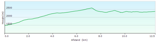 HP HRP18A HEAS - REFUGE DE BARROUDE