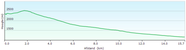 HP HRP18B REFUGE DE BARROUDE - PARZAN