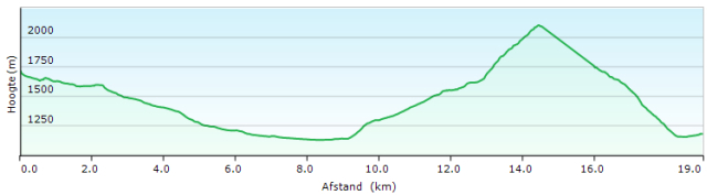 HP HRP21V REF SOULA - GRANGES D'ASTAU (GR10)