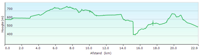 HP 10 Aosta – Chambave