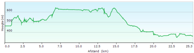 HP 11 Chambave – Verrès (centrum)
