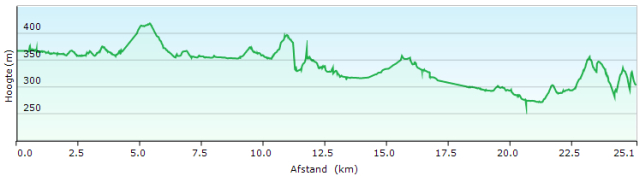 HP 12 Verrès - Montestrutto