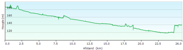 HP 15 Santhià – Vercelli