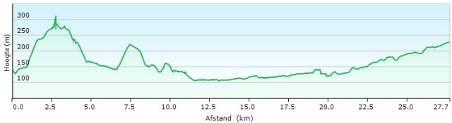 HP 24-25 Costamezzana - Medesano – Sivizzano