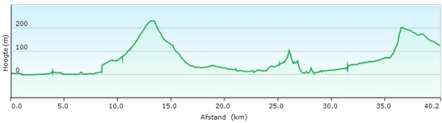 HP 32-33 Marina di Massa – Pietrasanta - Valpromaro