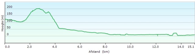 HP 34 Valpromaro – Lucca