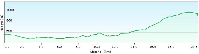 HP 03 NKL18-19 Altevasshytta - Cacca (rivier)