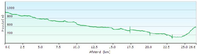 HP 04 NKL17-18 Cacca (rivier) - Dividalshytta