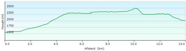 HP HRp24 VIELHA - REF RESTANCA (Gids)