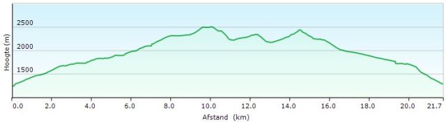 HP HRp26-27 SALARDU - ALOS d'ISIL (slecht weer variant)