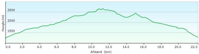 HP HRP26-27 SALARDU - ALOS d'ISIL