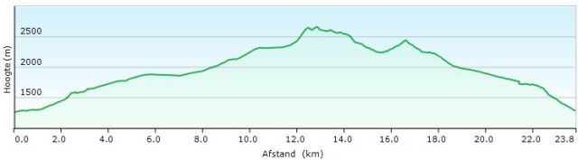 HP HRp26-27 SALARDU - ISIL (gids)