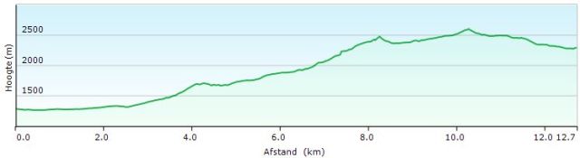 HP HRP28 ALOS d'ISIL - E PUJOL