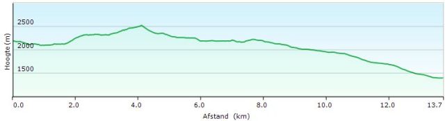 HP HRP35 REF DU RULHE - HOSPITALET