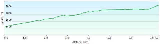 HP HRP36 HOSPITALET - REF BESINES