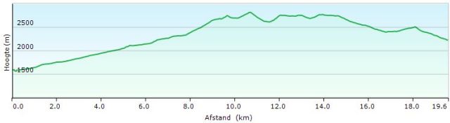 HP HRP39 EYNE - REF ULL DE TER