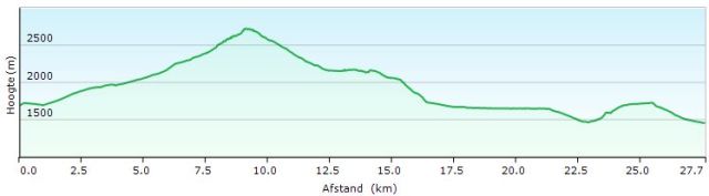 HP HRp41 REF MARIAILLES - GITE BATERE (Canigou )