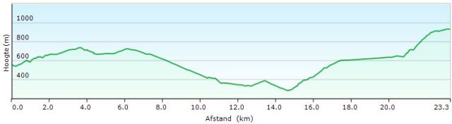 HP HRP44 LAS ILLAS - COL DE L'OUILLAT (Gids + GR10)