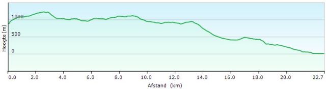 HP HRP45 COL DE L'OUILLAT - BANYULS sur M (GR)