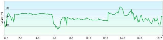 HP 35 Lucca - Altopascio