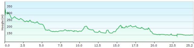 HP 41 Siena – Ponte d’Arbia