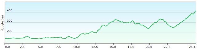 HP 42 Ponte d’Arbia – San Quirico d’Orcia