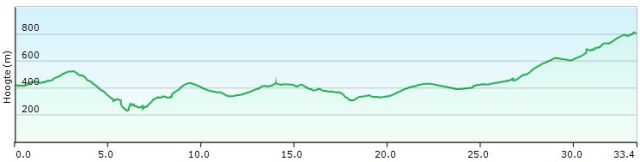 HP 43 San Quirico d’Orcia – Radicofani