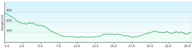 HP 44 Radicofani – Proceno