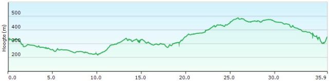 HP 48-49 Viterbo – Vetralla - Capranica