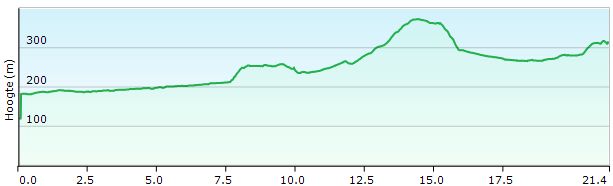 hp-001-wenen-perchtoldsdorf