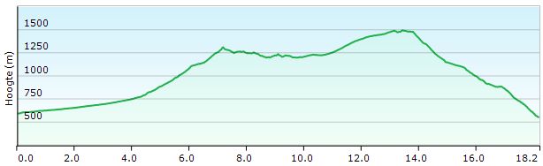 hp-005-schneeberg-weichtalhaus