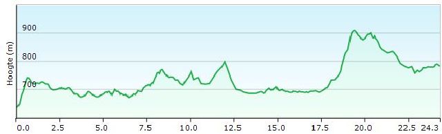 hp-4-nkl26-skuogejavrre-paurohytta-baugebua