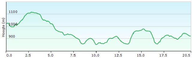 hp-6-nkl24-skoaddejavre-gautelishytta-unna-guovdelisjavri