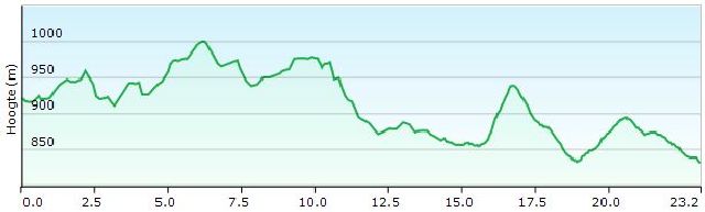 hp-7-nkl23-unna-guovdelisjavri-fjallstuga-hukejaure-guojujavri
